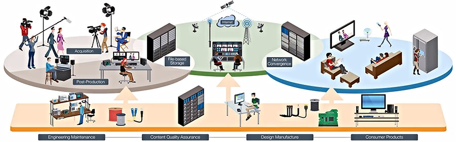 Aurora workflow